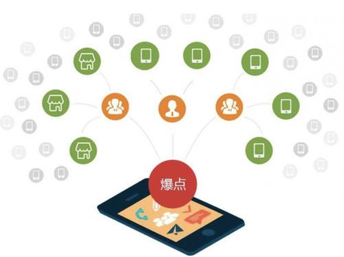 分宜为什么越来越多的企业通过软文营销来引流